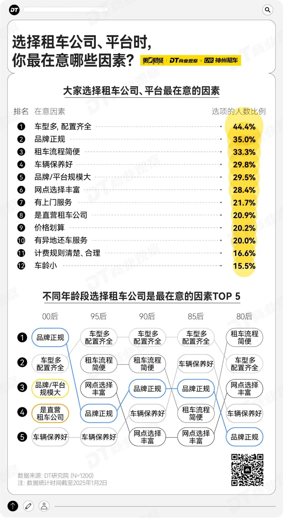 2025年租车趋势报告：年轻人爱租的车，特斯拉排第9