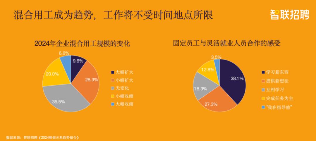 智联招聘集团执行副总裁李强：2025，哪些内容行业岗位将被AI替代？