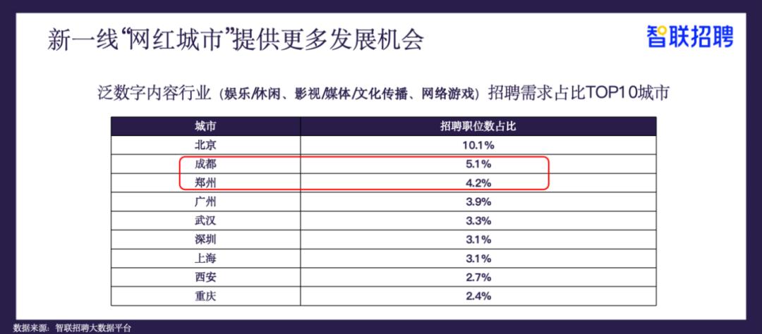 智联招聘集团执行副总裁李强：2025，哪些内容行业岗位将被AI替代？