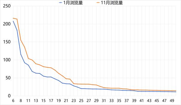 透过AI产品流量TOP 50，我看到了2024年AI应用的5个变化