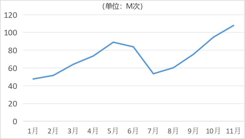 透过AI产品流量TOP 50，我看到了2024年AI应用的5个变化