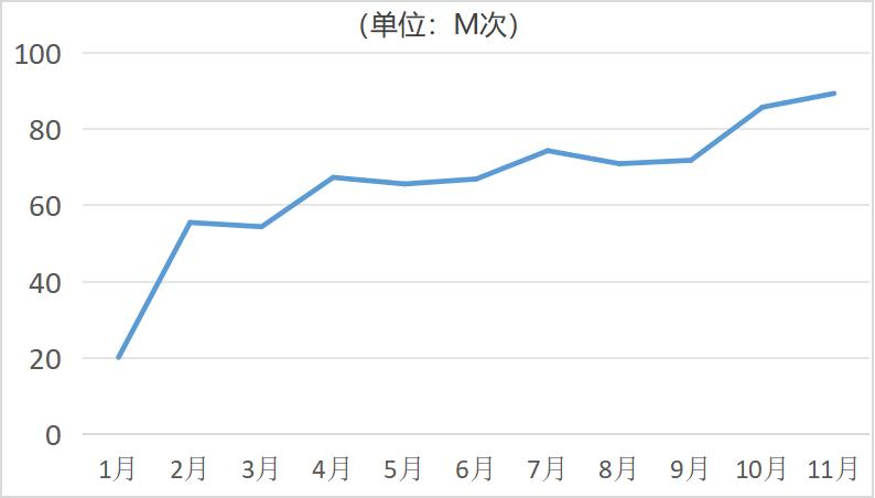 透过AI产品流量TOP 50，我看到了2024年AI应用的5个变化