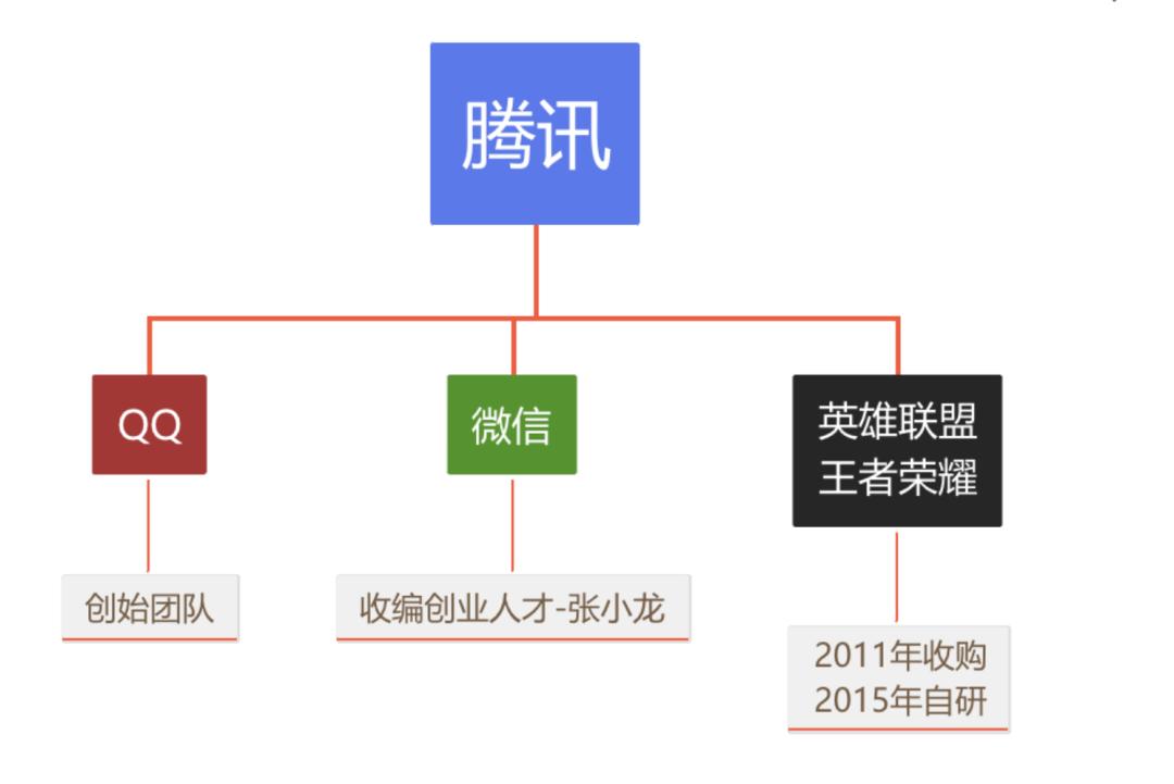 创投、AI，无名的人