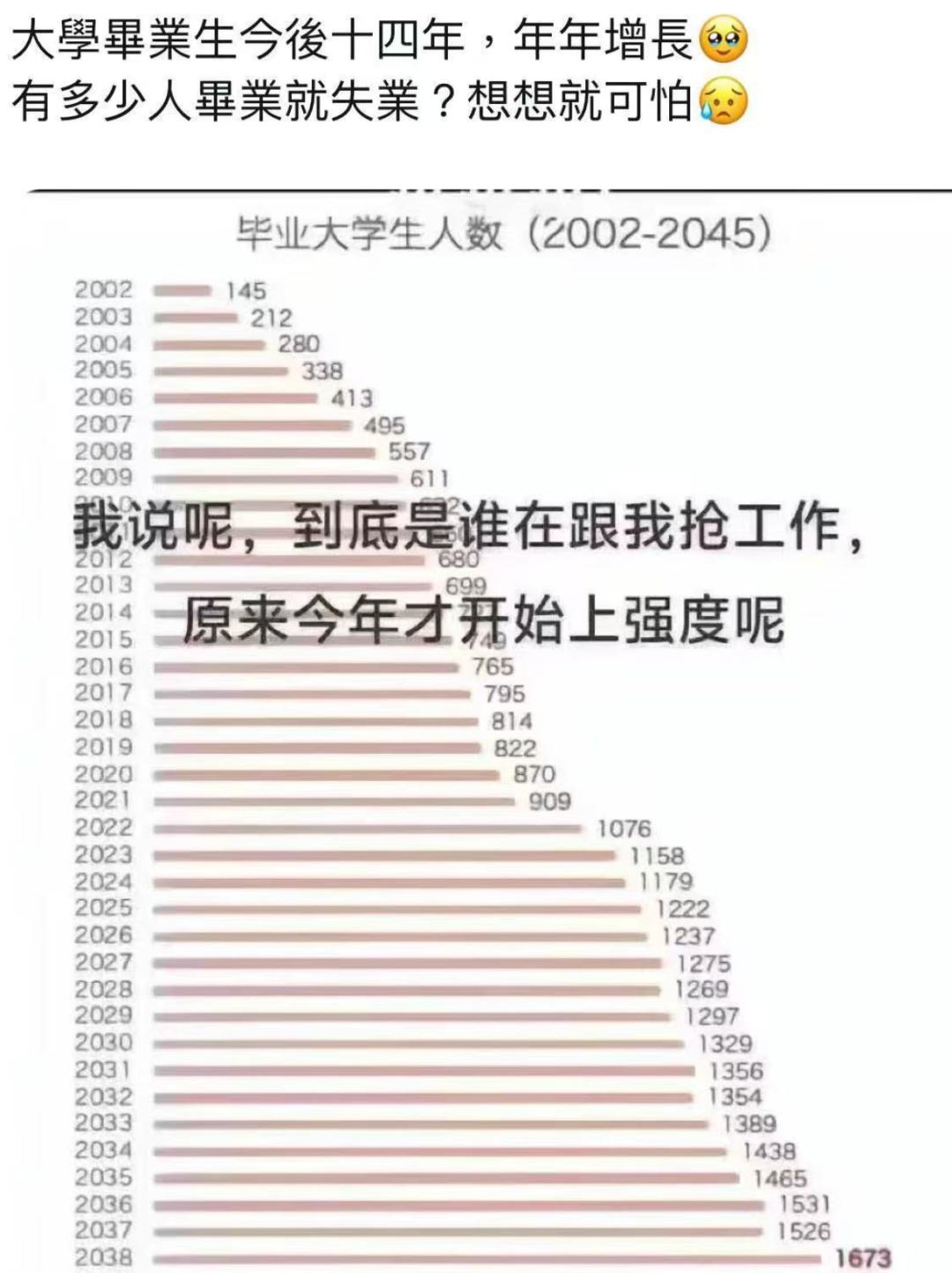 创投、AI，无名的人