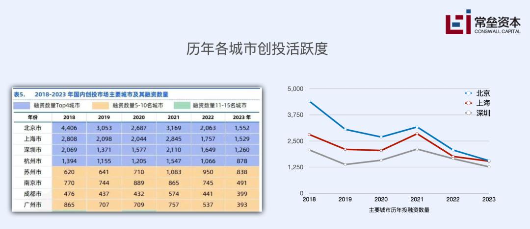 创投、AI，无名的人