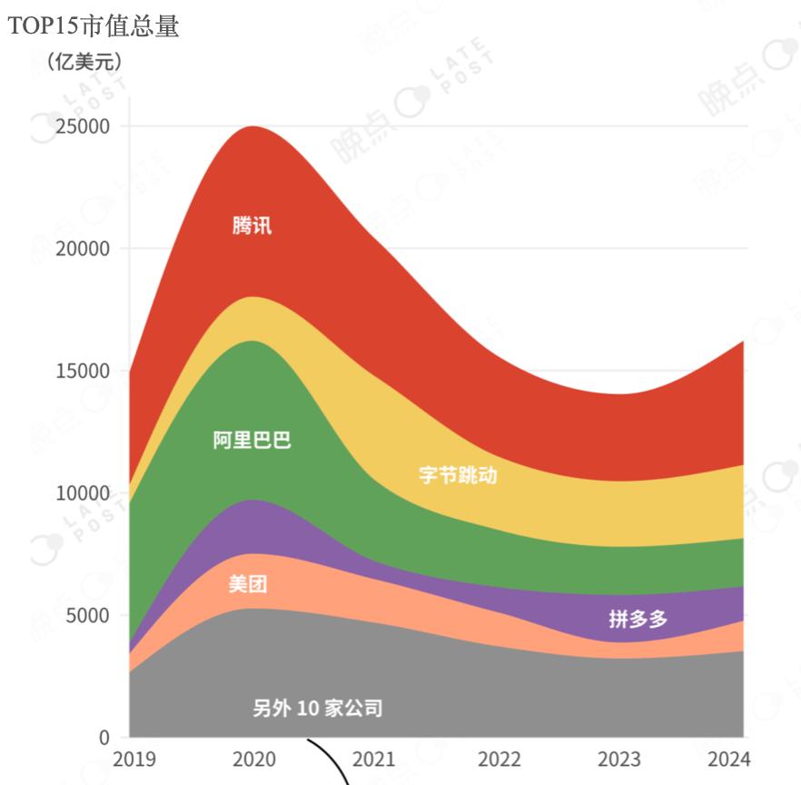 创投、AI，无名的人