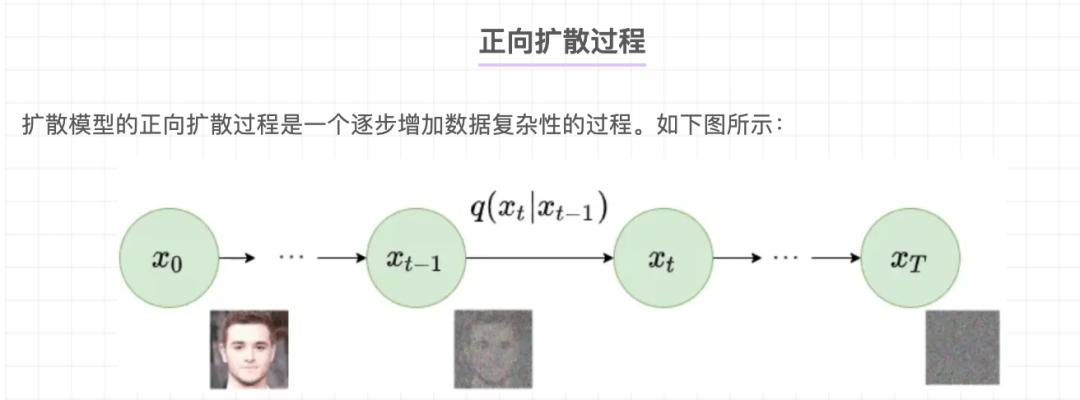 创投、AI，无名的人