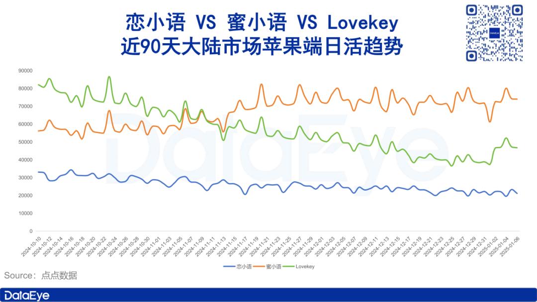 年入千万，男性占比超9成，AI恋爱术，猛割国男？