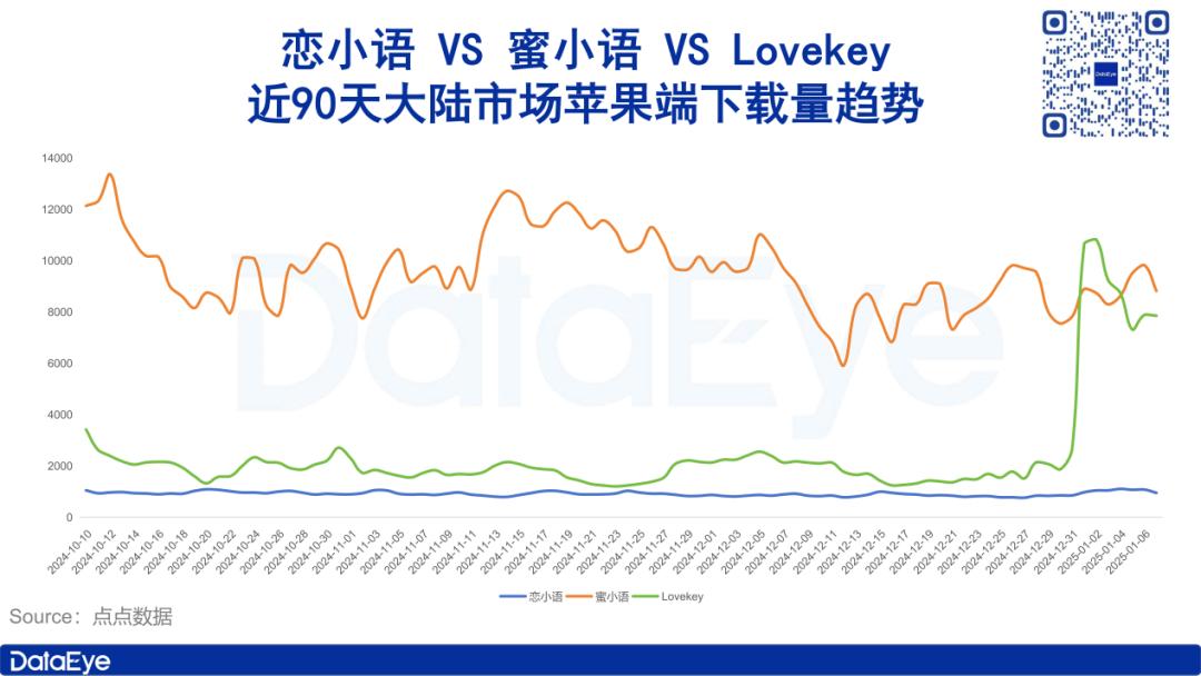 年入千万，男性占比超9成，AI恋爱术，猛割国男？