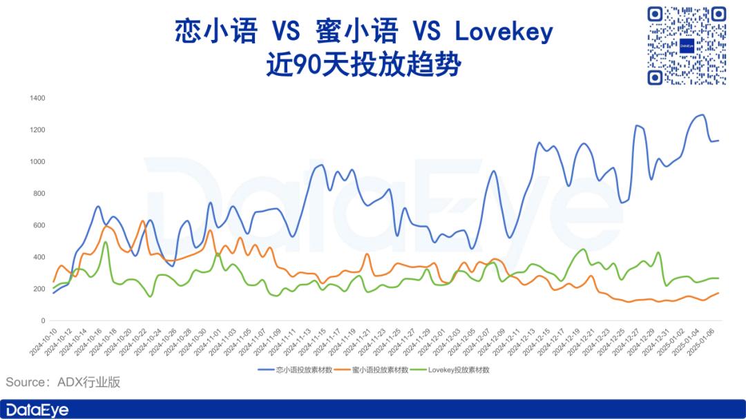 年入千万，男性占比超9成，AI恋爱术，猛割国男？