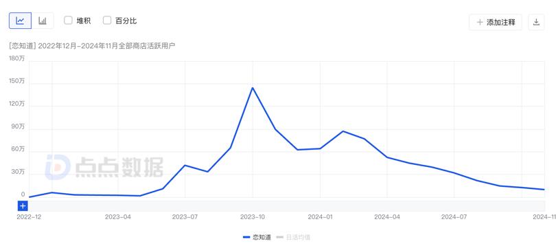 AI僚机火了，用AI教人谈恋爱，6个月爆赚千万