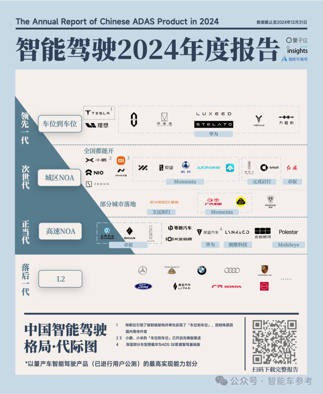 理想抢跑特斯拉更新端到端智驾V13：车位到车位0接管体验，停车场闸机都自主过，「思考」过程100%可视化-36氪