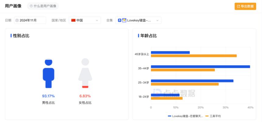 AI僚机火了，用AI教人谈恋爱，6个月爆赚千万