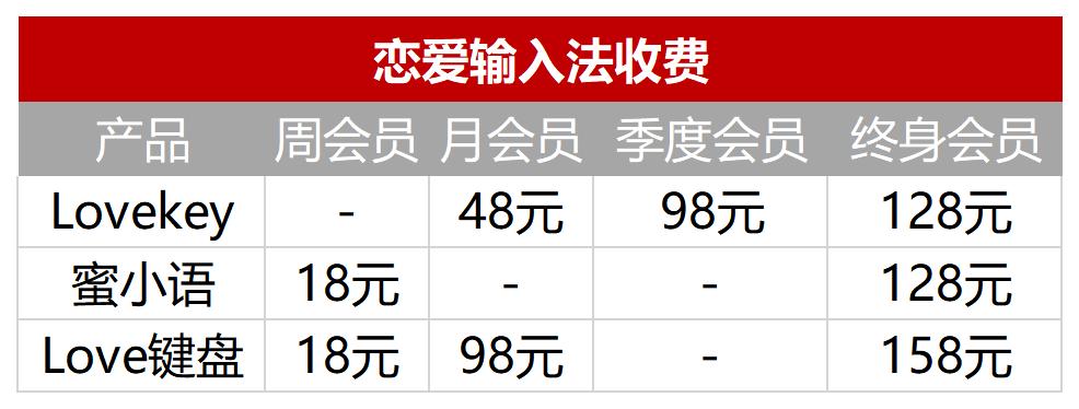 AI僚机火了，用AI教人谈恋爱，6个月爆赚千万