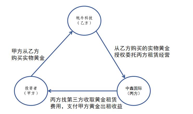 亚星游戏官网-yaxin222