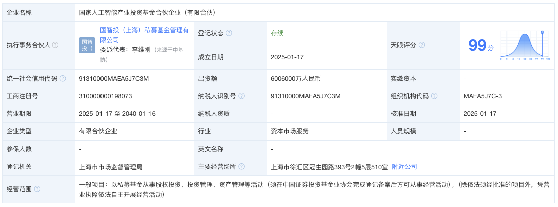 国家人工智能产业投资基金合伙企业（有限合伙）成立，出资额600.6亿元
