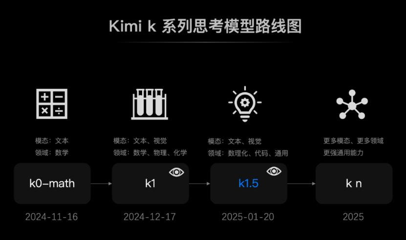 中國AI雙子星，在硅谷教OpenAI做事？