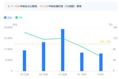 沖入TOP10，20年IP終于畫質(zhì)升級(jí)？盛趣這款新游