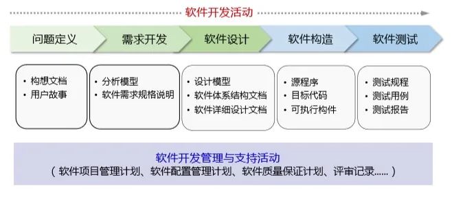 interlace,1