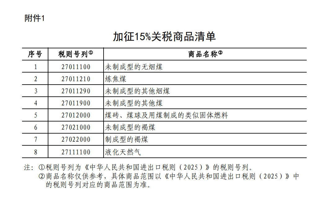 国务院关税税则委员会：自2025年2月10日起 对原产于美国的部分进口商品加征关税