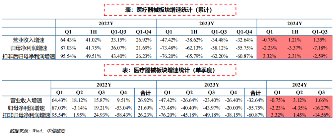 政策效应待显，医疗器械投资迎机而上