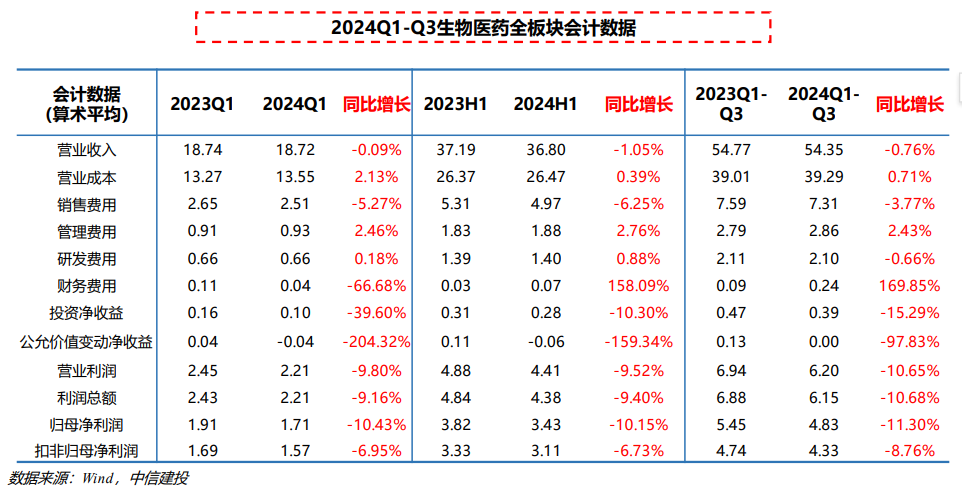 政策效应待显，医疗器械投资迎机而上