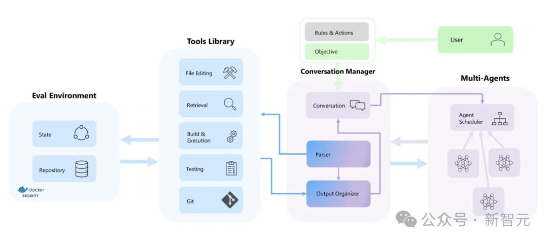 微软的论文《AutoDev》