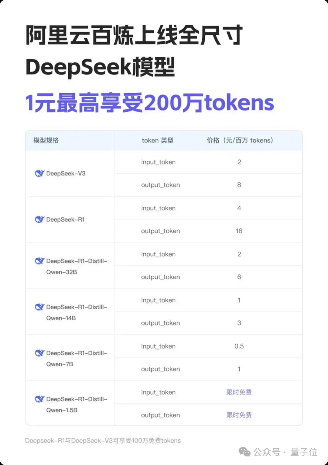 阿里云,DeepSeek