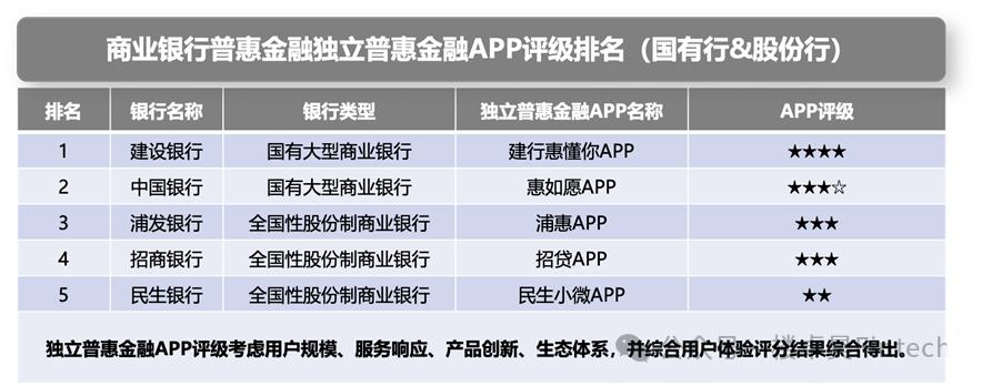 开户从娃娃抓起，银行“逐梦”儿童金融(图9)