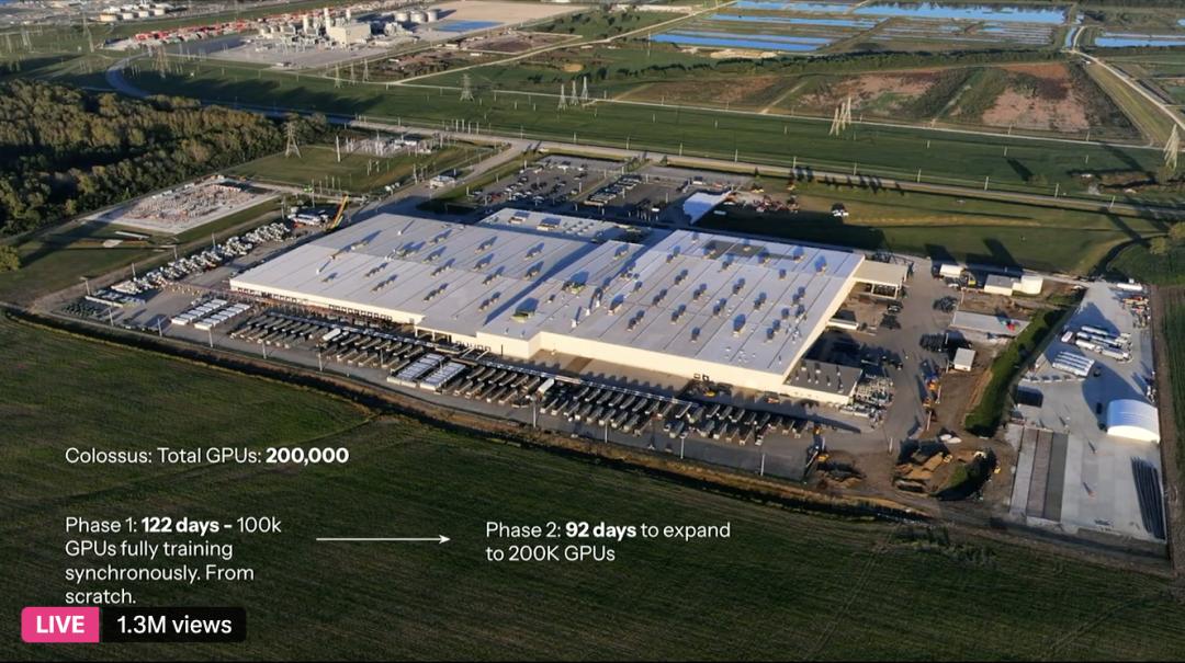 xAI的20万HopperGPU数据中心——Colossus