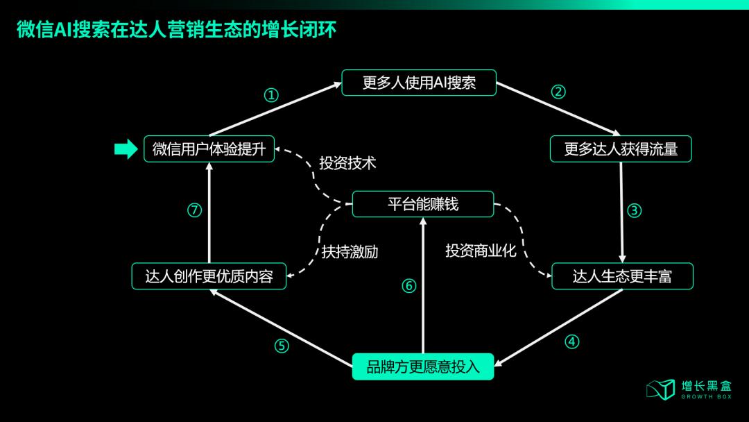 關(guān)于微信接入DeepSeek，我們幫你研究了兩大隱秘商機