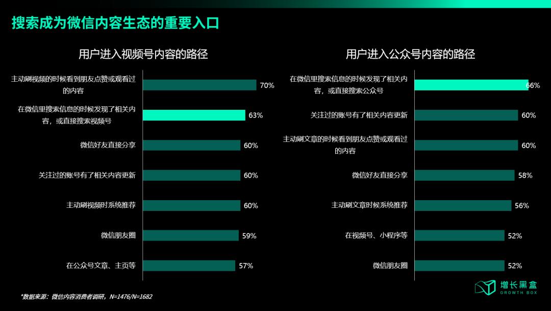 關(guān)于微信接入DeepSeek，我們幫你研究了兩大隱秘商機