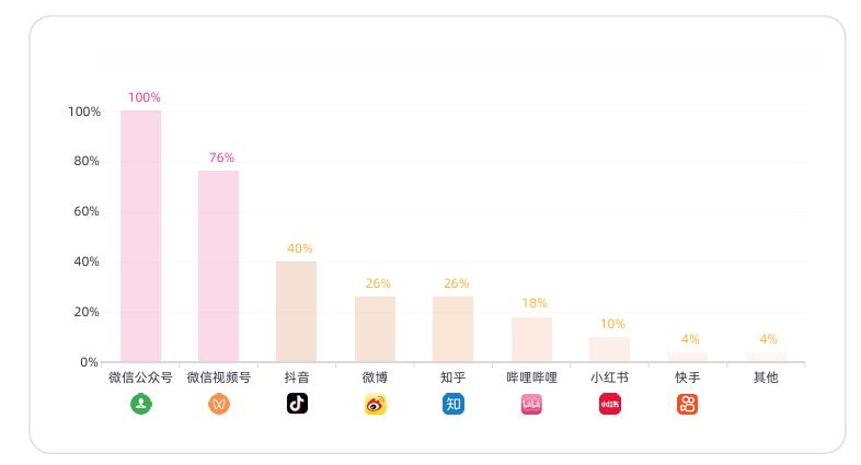 關(guān)于微信接入DeepSeek，我們幫你研究了兩大隱秘商機