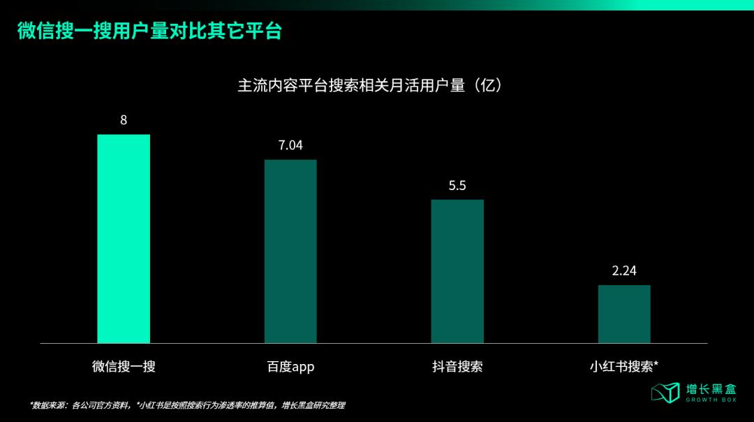 關(guān)于微信接入DeepSeek，我們幫你研究了兩大隱秘商機