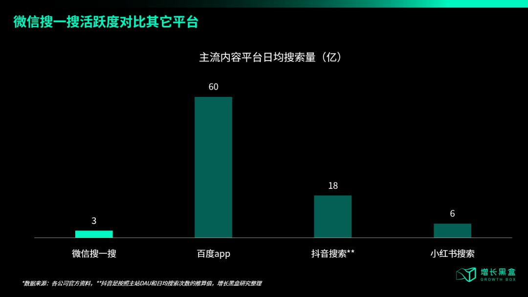 關(guān)于微信接入DeepSeek，我們幫你研究了兩大隱秘商機