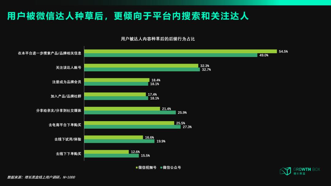 關(guān)于微信接入DeepSeek，我們幫你研究了兩大隱秘商機