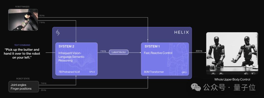 Helix系统架构