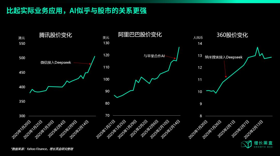 關(guān)于微信接入DeepSeek，我們幫你研究了兩大隱秘商機