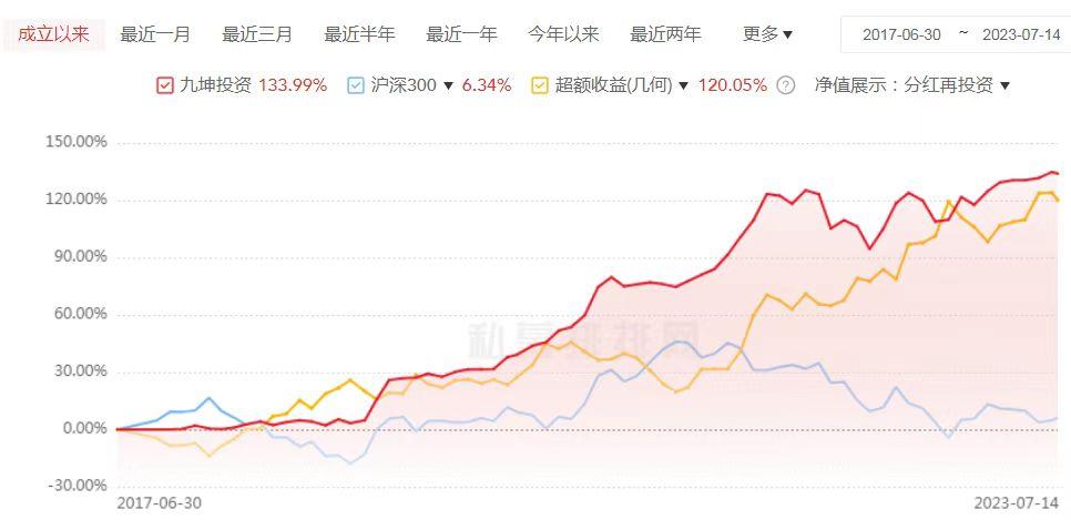 基金走势