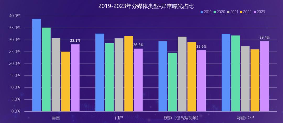 假量，就該上3·15