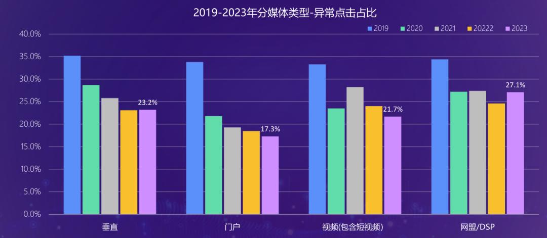 假量，就該上3·15