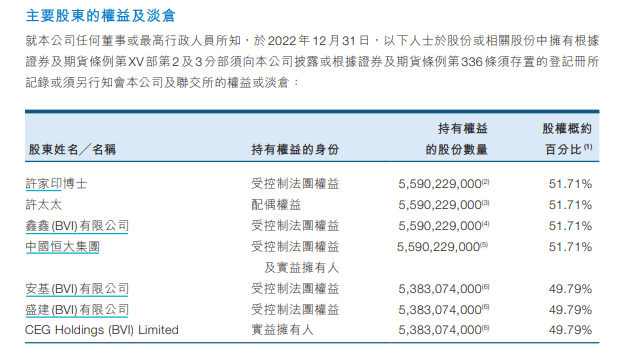 è®¸å®¶å°åå¦»ï¼åå¶æ¬¡å­è¿½è®¨10äº¿æ¸¯åï¼