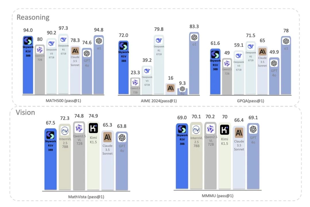 多模态混合式训练