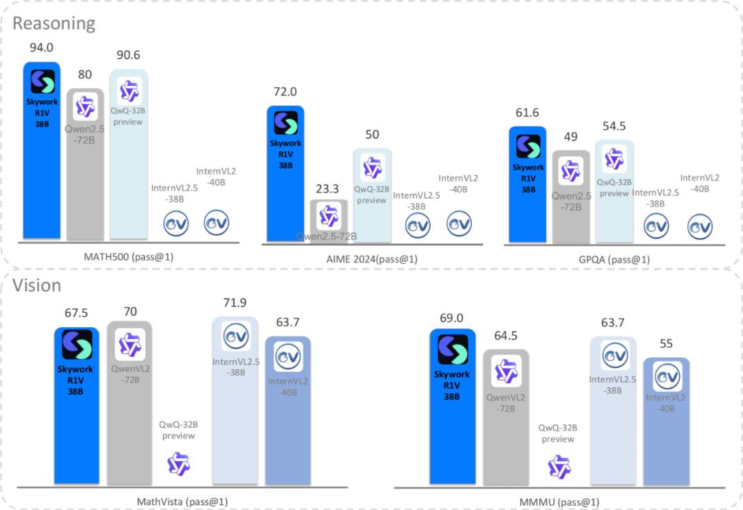 多模态混合式训练