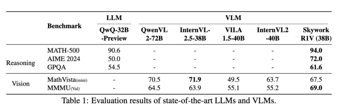 多模态混合式训练