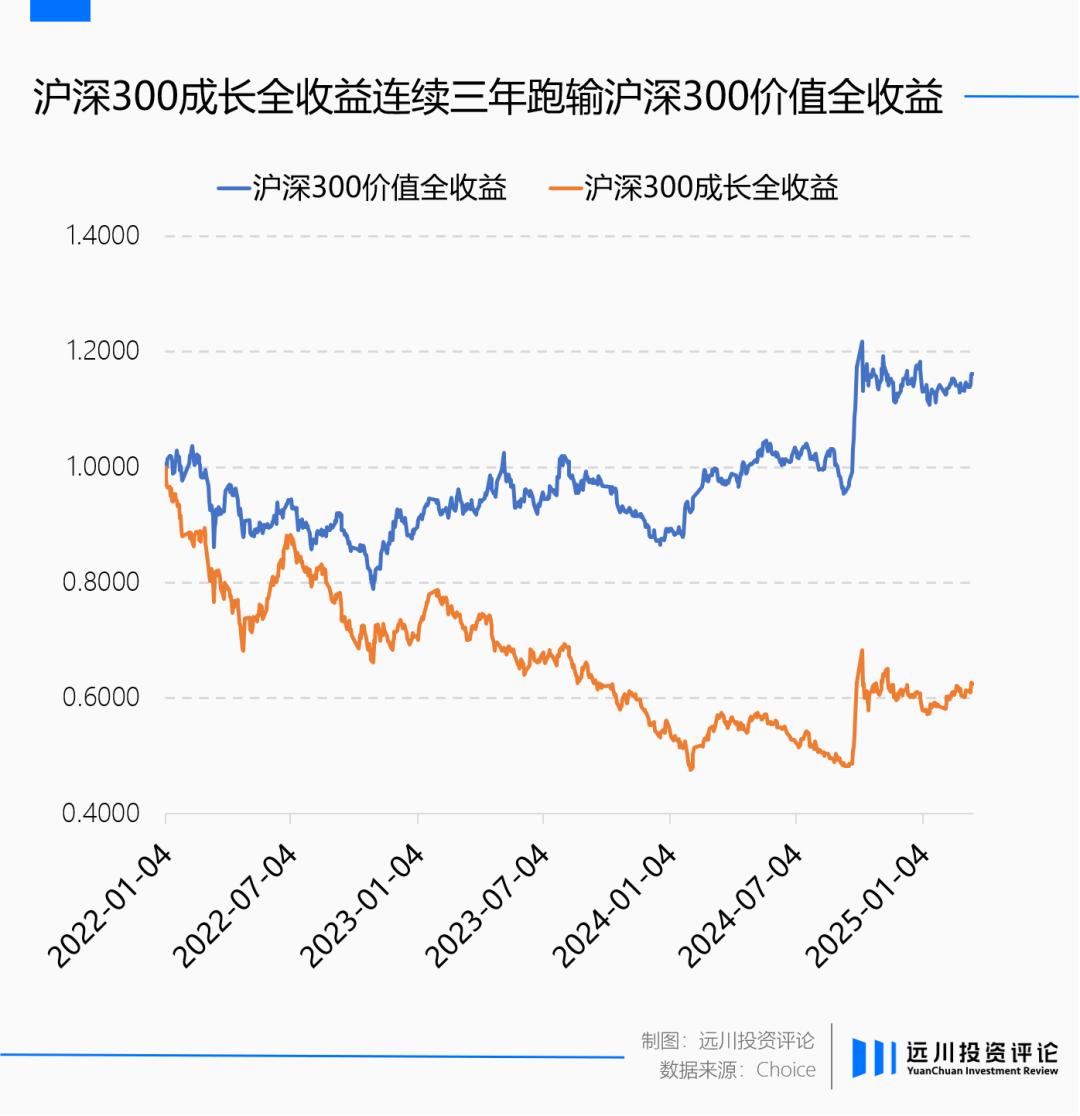 成长股投资是不是又行了？-36氪