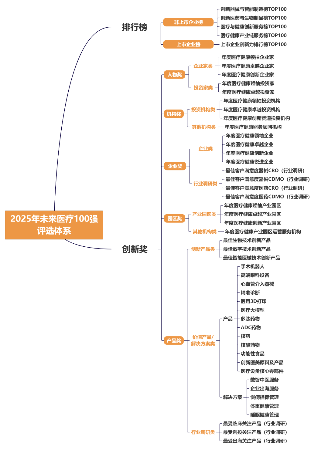 2025年VBEF评选体系（横版）.png