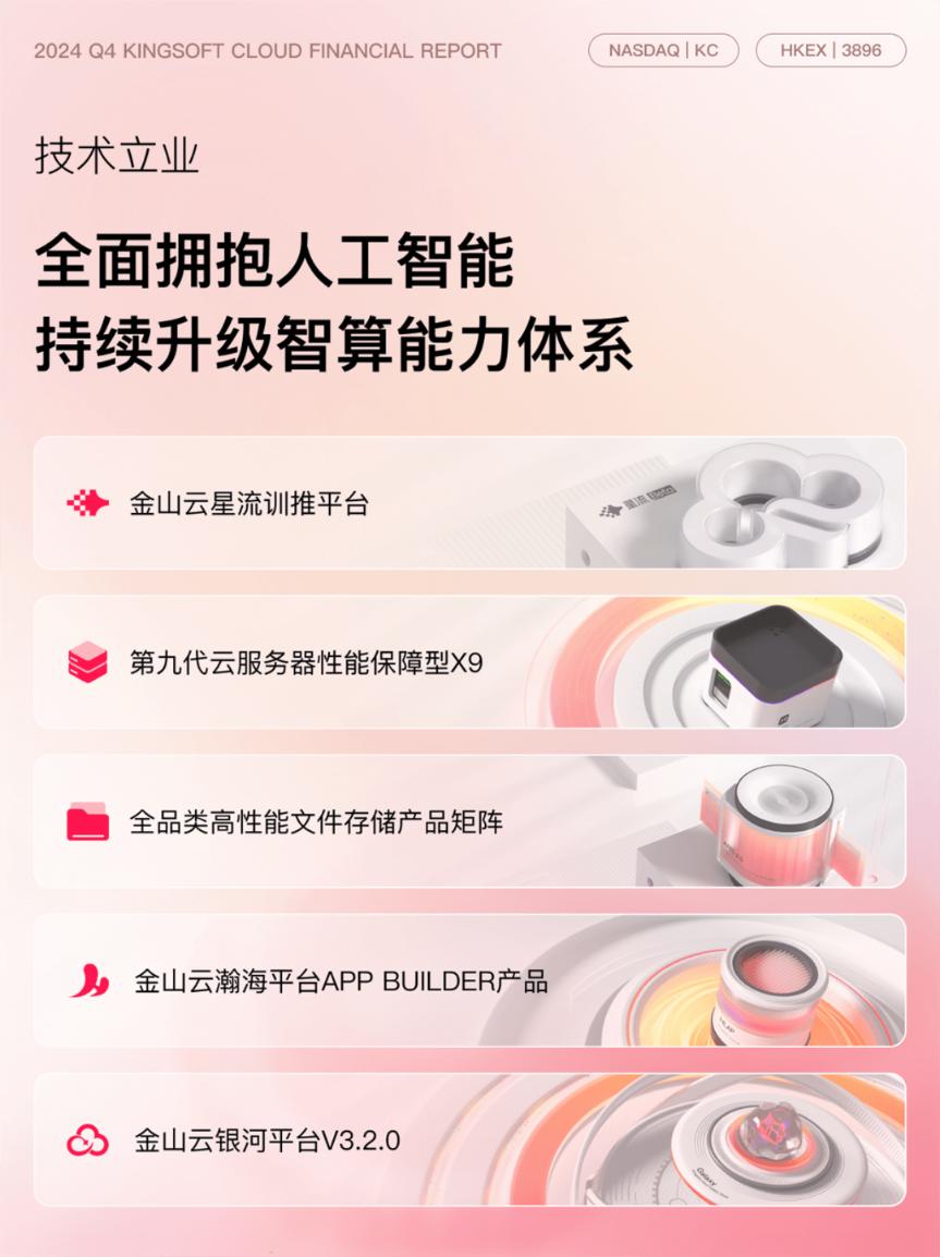 AI商业化兑现期来临，美图、赤子城等港股“AI五朵金花”业绩盘点-36氪