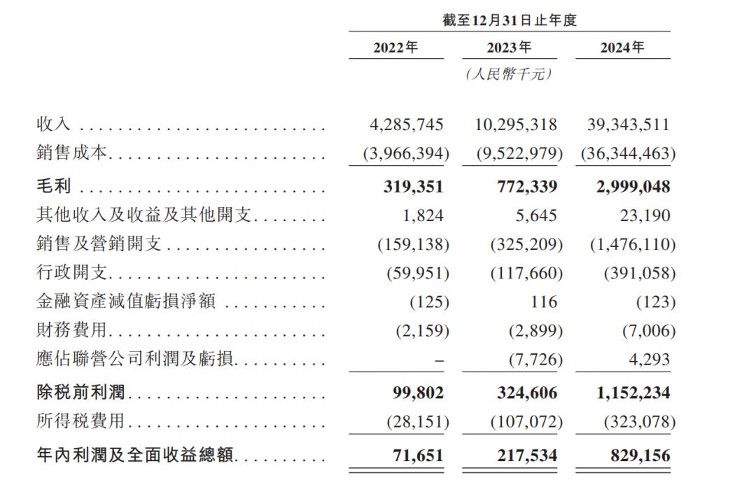蜜雪冰城的学徒：393亿营收、1.4万+门店的薄利生意｜IPO观察
