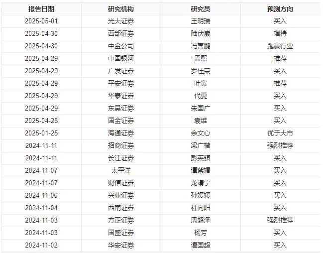 6个月内机构对迈瑞医疗预测信息